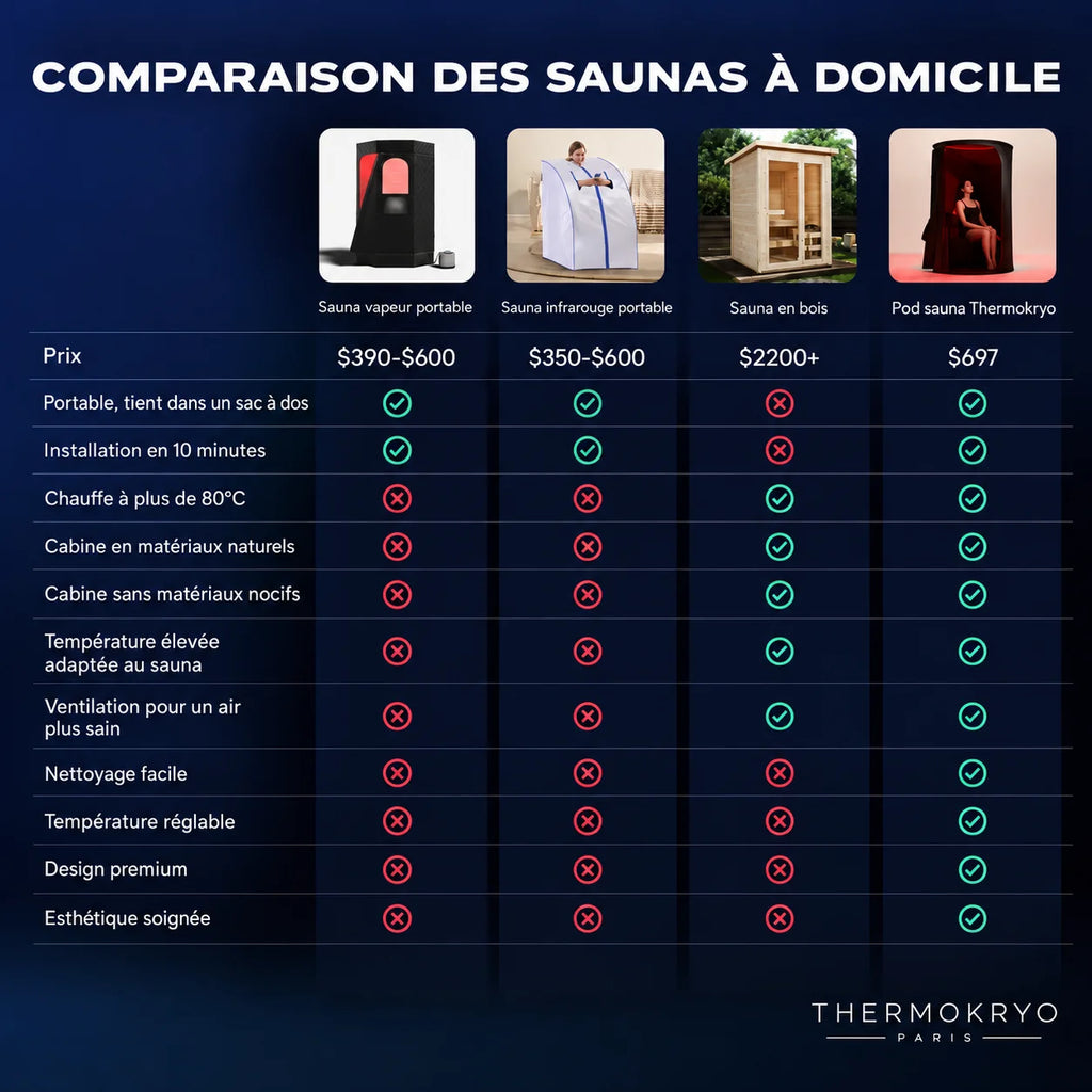Sauna portable à air chaud ThermoKryo – jusqu'à 85 °C, cabine en coton