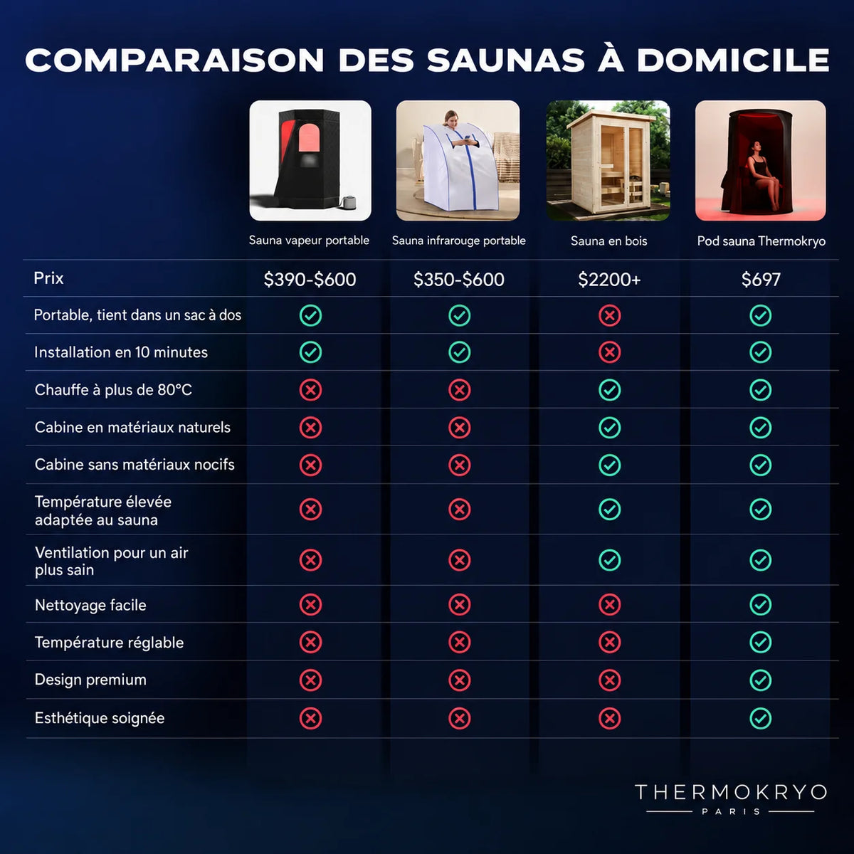 Sauna portable à air chaud ThermoKryo – jusqu'à 85 °C, cabine en coton