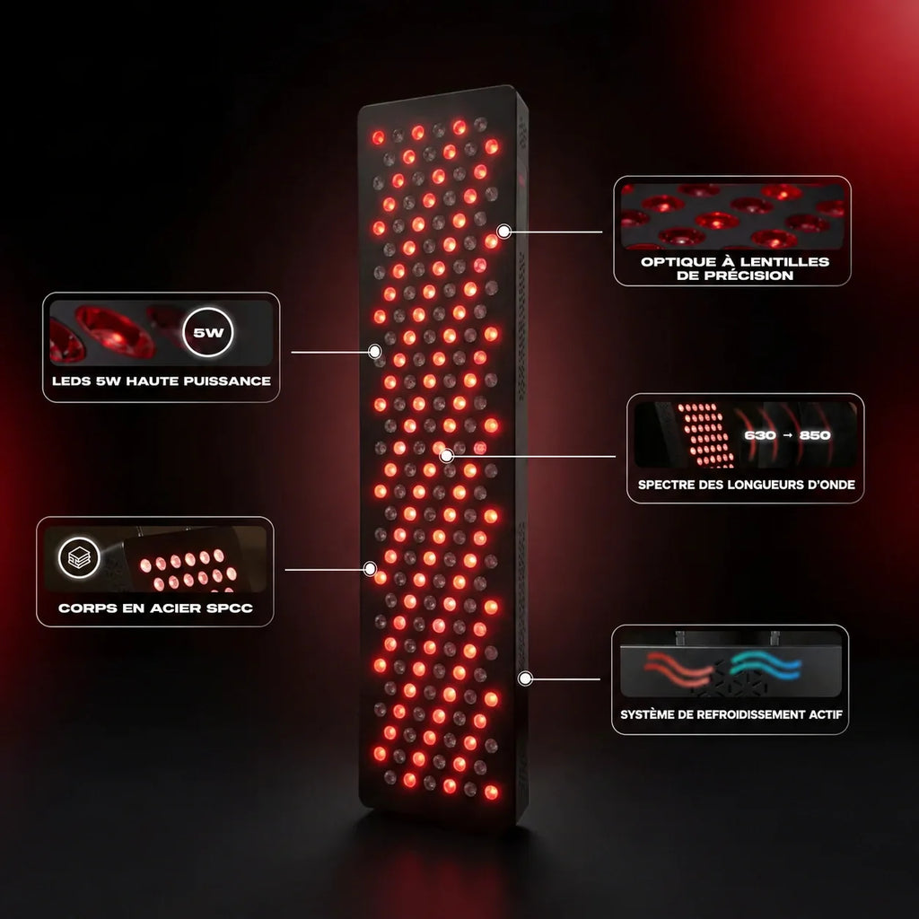 Panneau LED lumière rouge Moyen : optique à lentilles, spectre de longueurs d'onde et refroidissement actif